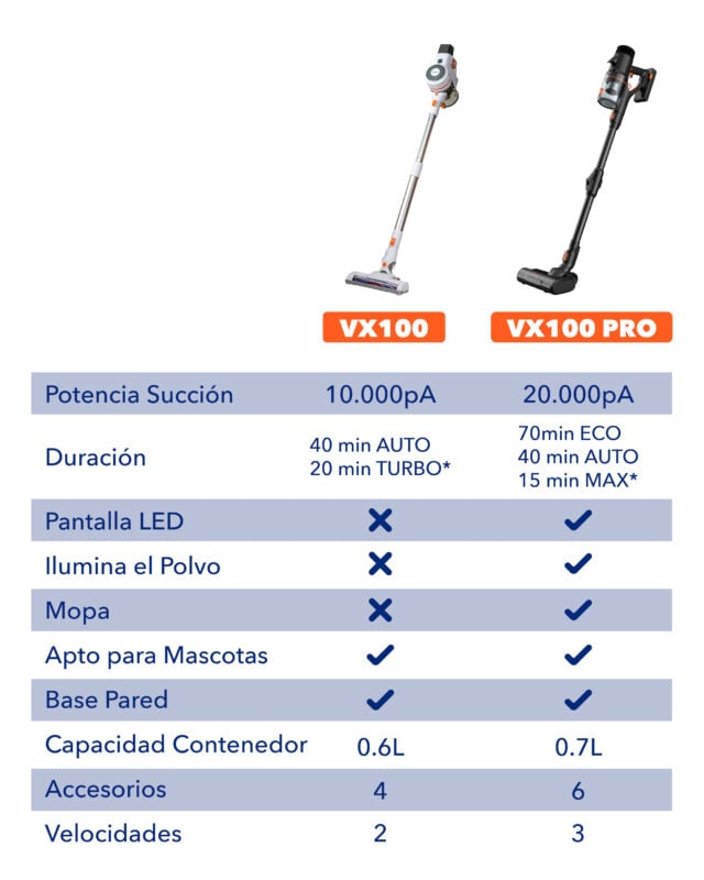 Aspiradora Inalámbrica Maier VX100 Pro